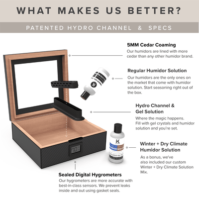 MAG Humidor -