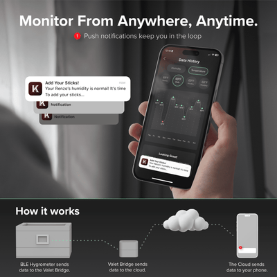 Klaro Valet - Smart Humidor -