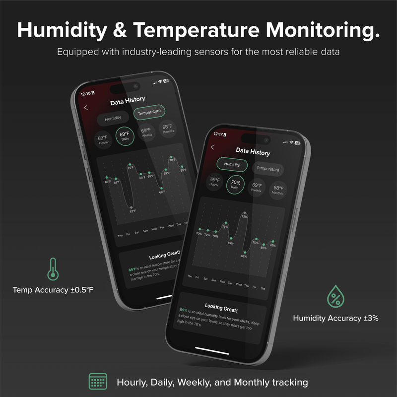 Klaro Valet - Smart Humidor -